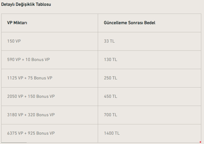 Valorant Türkiye'de VP Bedel Değişikliği 15 KASIM!